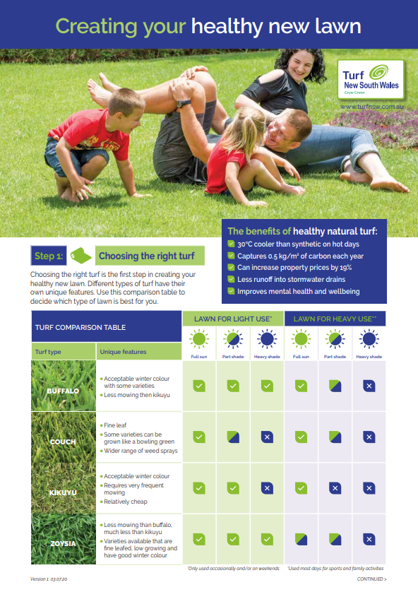 Turf NSW, healthy home lawns factsheet